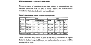 Selection of senior one learners is scheduled for 1st and 2nd February